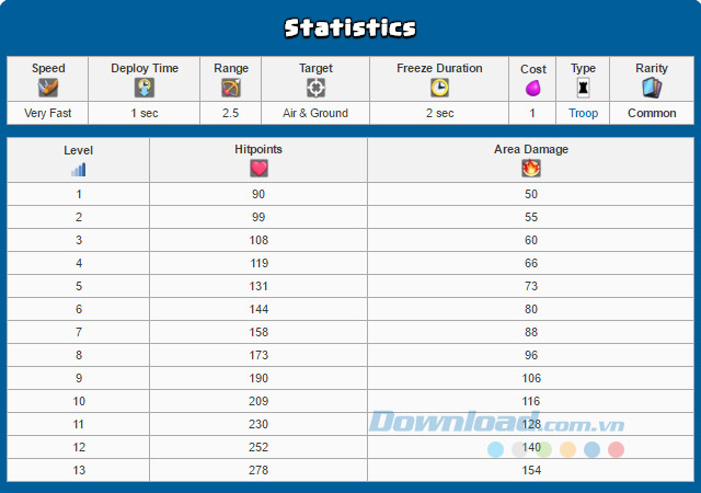 Chỉ số Ice Spirit