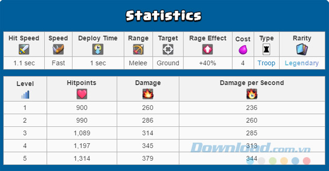 Chỉ số của The Lumberjack