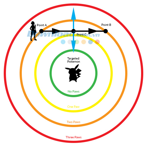 Cách bắt Pokemon nhanh nhất