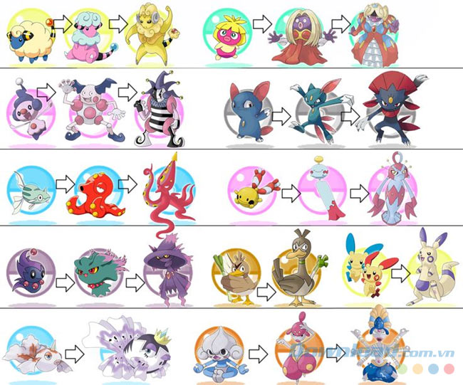Tìm hiểu về tiến hóa Pokemon trong Pokémon GO