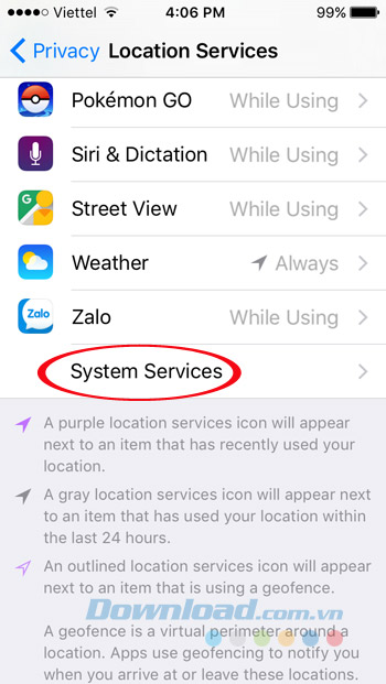System Services System Services