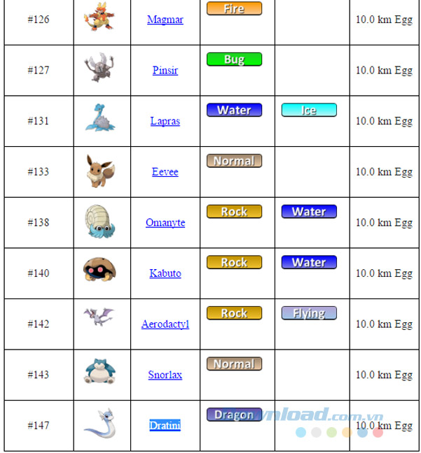 Trứng nở trong khoảng cách 10km