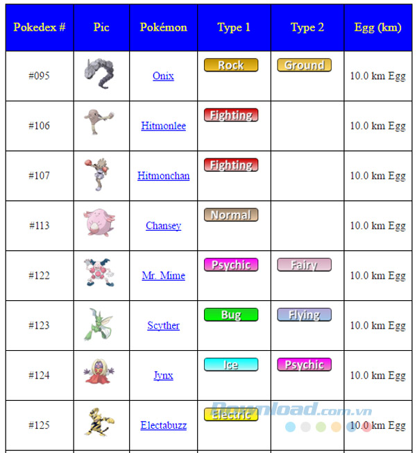 Trứng nở trong khoảng cách 10km