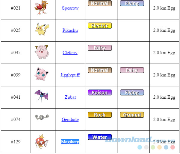 Trứng nở trong khoảng cách 2km