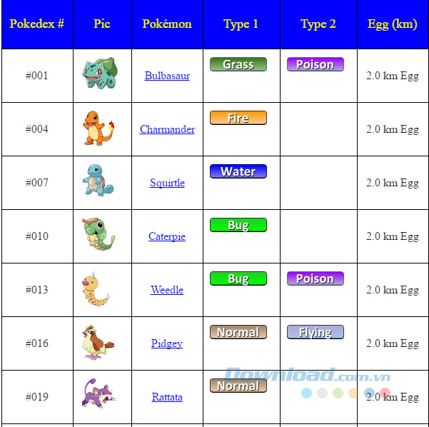 Trứng nở trong khoảng cách 2km