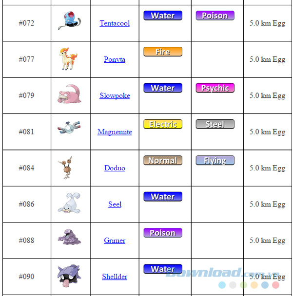 Trứng nở trong khoảng cách 5km