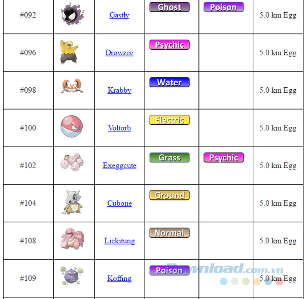 Trứng nở trong khoảng cách 5km