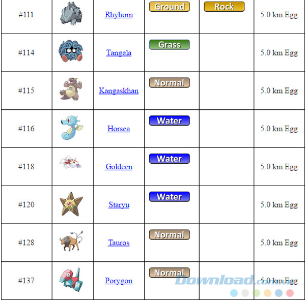 Trứng nở trong khoảng cách 5km