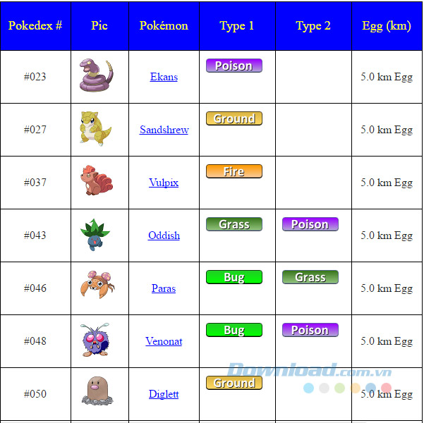 Trứng nở trong khoảng cách 5km