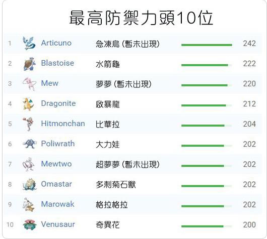 Chỉ số phòng thủ