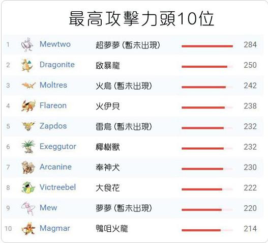 Chỉ số tấn công