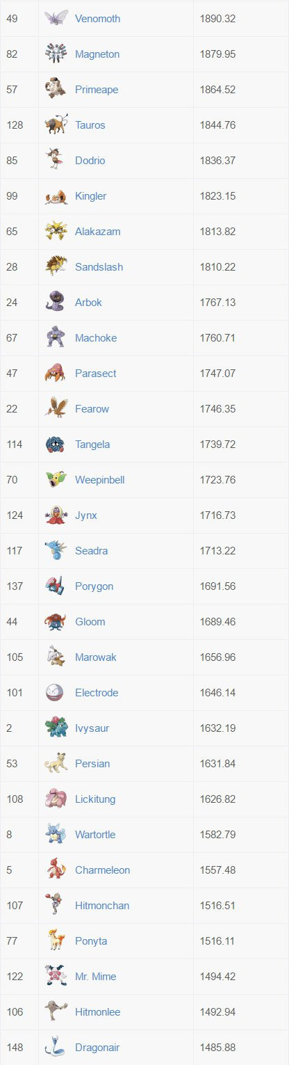 Chỉ số CP tối đa