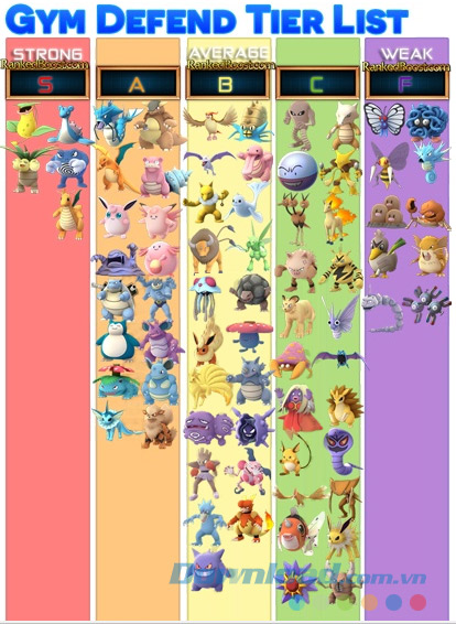 Danh sách Pokemon phòng thủ
