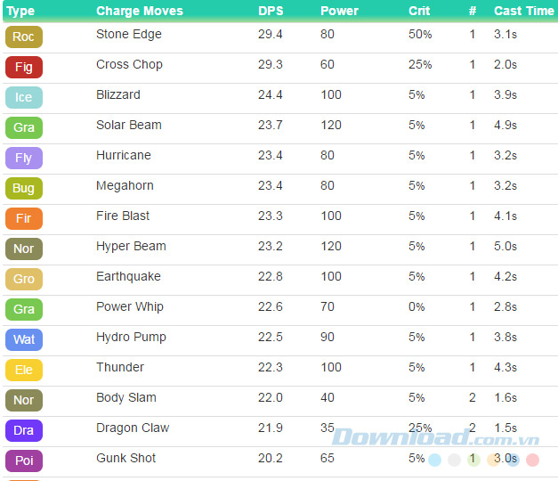 Kỹ năng đặc biệt của Pokemon