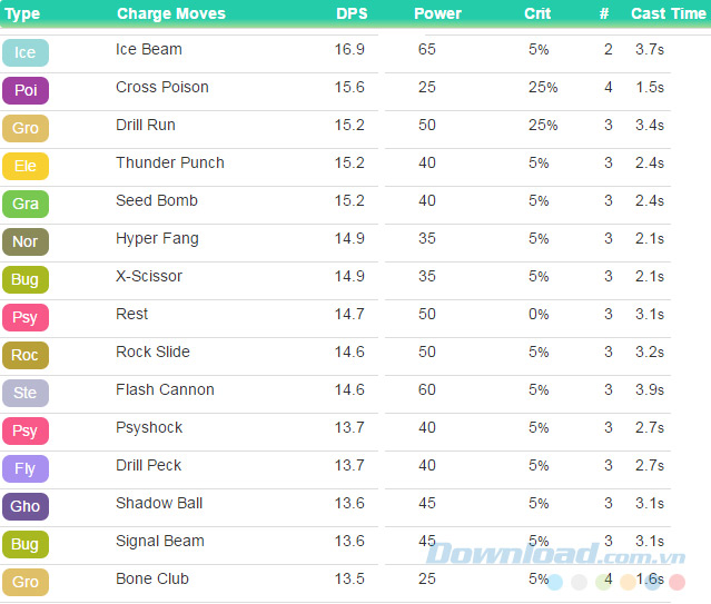 Skill các hệ Pokemon 