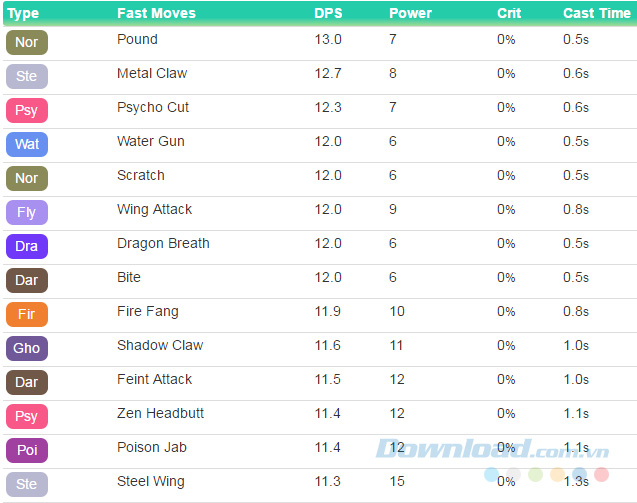 Các skill của Pokemon 