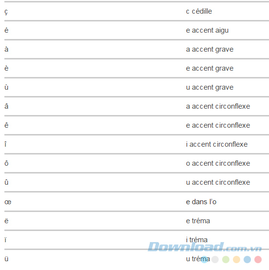 Ký tự đặc biệt Ký tự đặc biệt