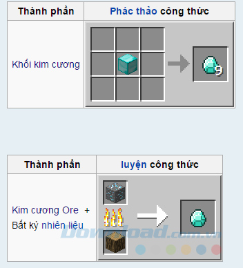Cách lấy kim cương 