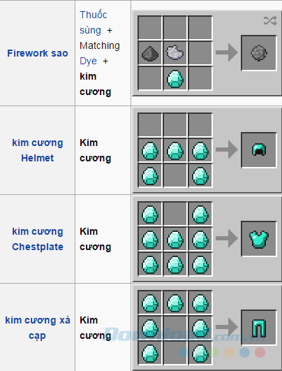 Tác dụng của kim cương