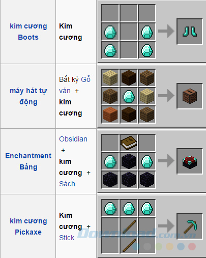 Các sản phẩm làm từ kim cương