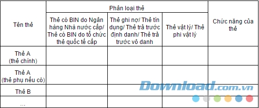Thông tin về mẫu thẻ đăng ký ngân hàng