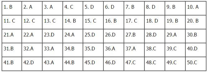 Đề thi học kì 1 môn Toán lớp 12 có đáp án