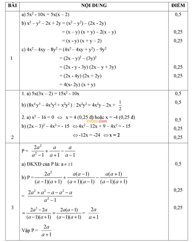 Đáp án đề thi hk1 môn Toán lớp 8 Đáp án đề thi hk1 môn Toán lớp 8
