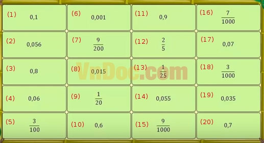 Đề thi Violympic toán lớp 5 vòng 5 Đề thi Violympic toán lớp 5 vòng 5