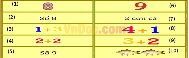 Đề thi Violympic môn toán lớp 1 vòng 4 Đề thi Violympic môn toán lớp 1 vòng 4