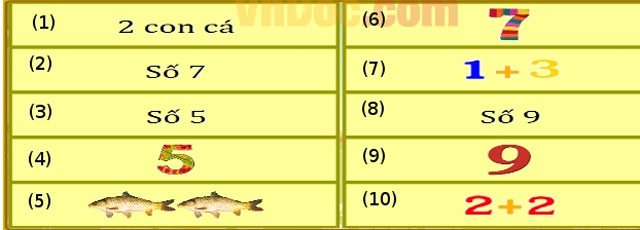 Đề thi Violympic môn toán lớp 1 vòng 4 Đề thi Violympic môn toán lớp 1 vòng 4