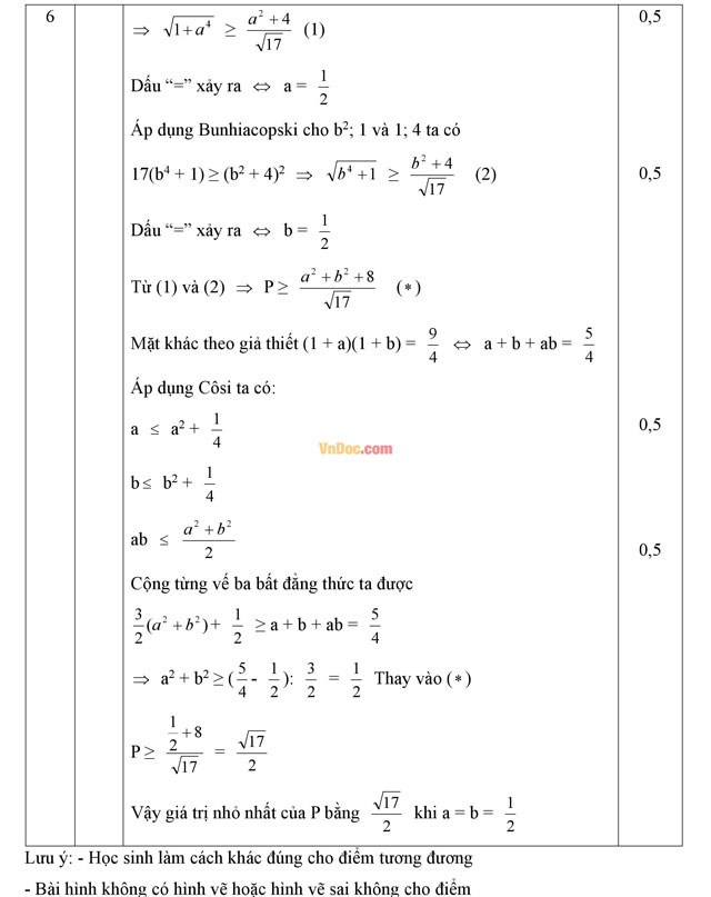 Đáp án đề thi hsg môn toán lớp 9 Đáp án đề thi hsg môn toán lớp 9