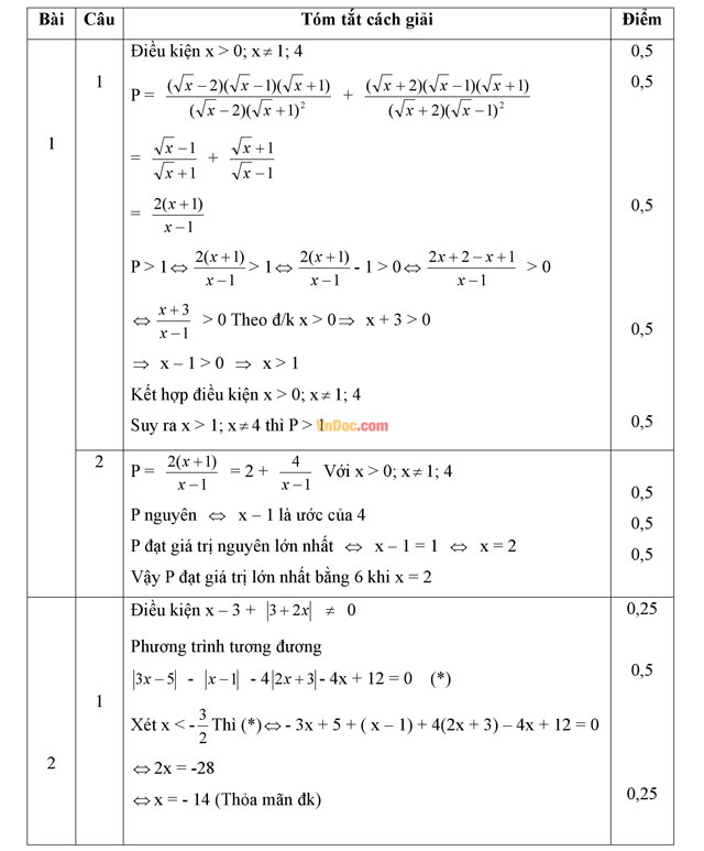 Đáp án đề thi hsg môn toán lớp 9 Đáp án đề thi hsg môn toán lớp 9