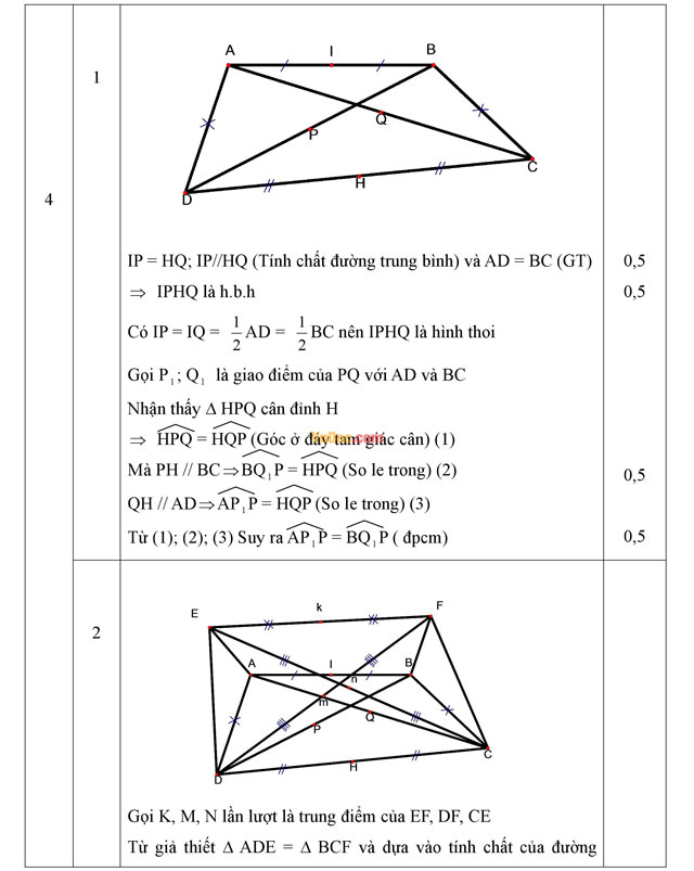 Đáp án đề thi hsg môn toán lớp 9 Đáp án đề thi hsg môn toán lớp 9