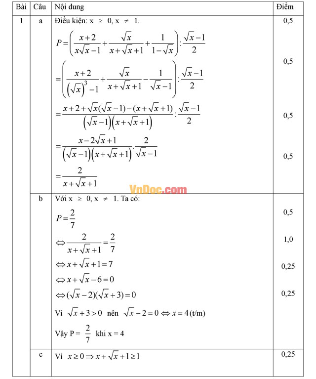 Đáp án đề thi hsg môn toán lớp 9