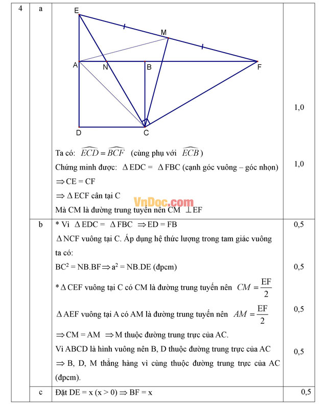 Đáp án đề thi hsg môn toán lớp 9