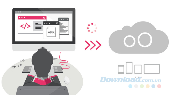 Giả lập Genymotion Giả lập Genymotion