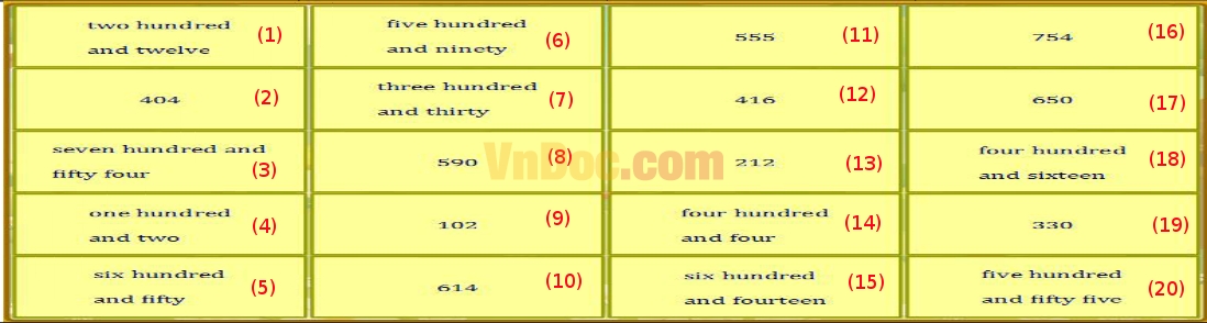 Đề thi Violympic Toán Tiếng Anh lớp 3 vòng 2