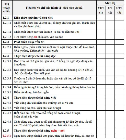 Tài liệu tập huấn theo Thông tư 22