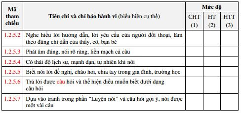 Tài liệu tập huấn theo Thông tư 22
