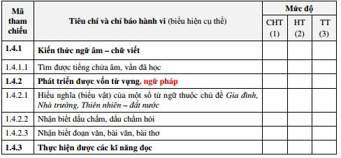 Tài liệu tập huấn theo Thông tư 22