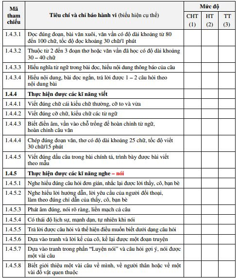 Tài liệu tập huấn theo Thông tư 22