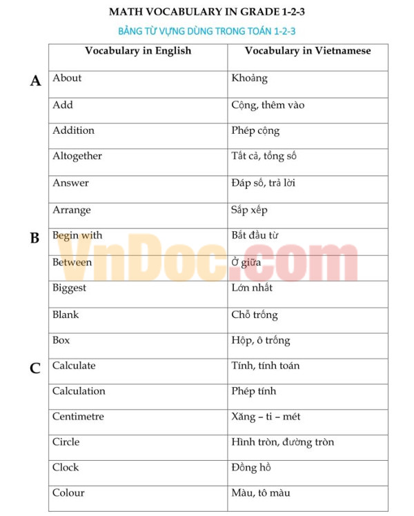 Từ vựng Toán tiếng Anh cơ bản lớp 1, 2, 3