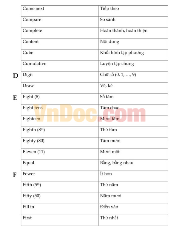 Từ vựng thi Violympic Toán Tiếng Anh lớp 1