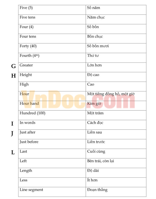 Từ vựng thi Violympic Toán Tiếng Anh lớp 2