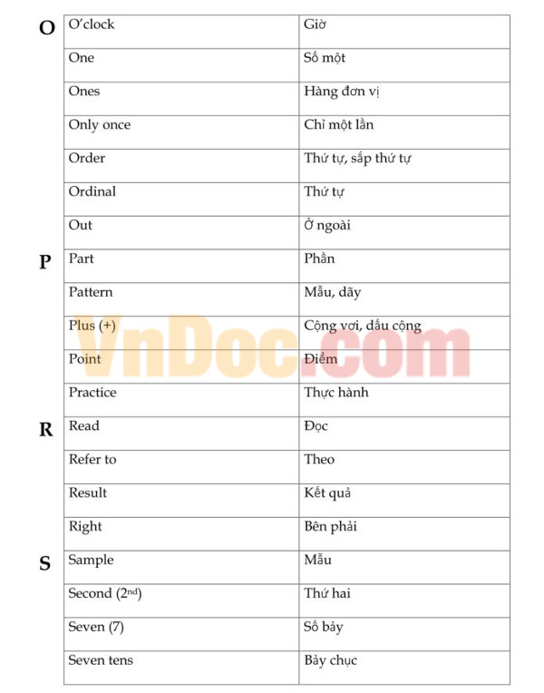 Hướng dẫn một số từ vựng Tiếng Anh trong Violympic