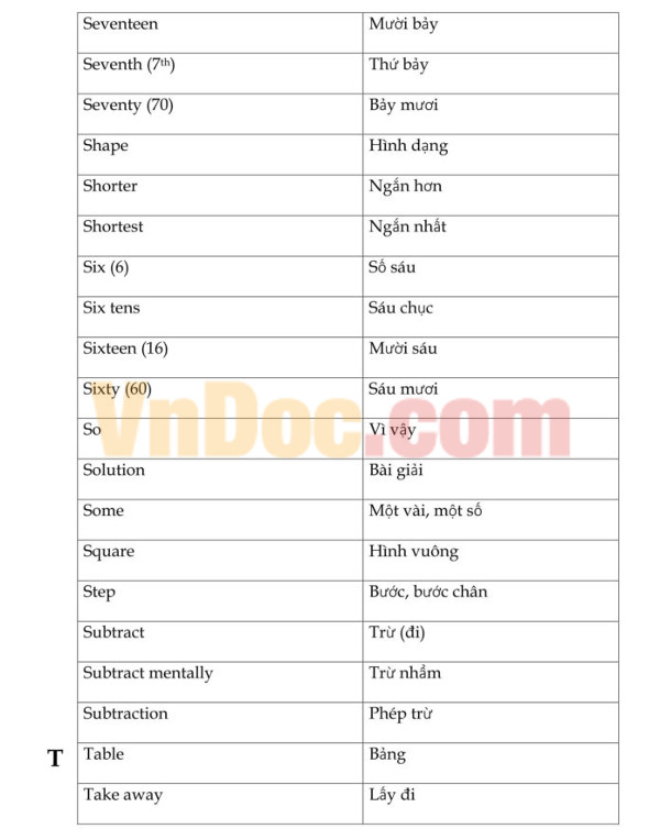 Toán Tiếng anh lớp 1