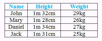 Đề thi Violympic Toán tiếng anh lớp 3 vòng 9