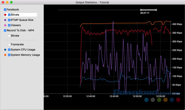 Trực quan hóa bằng biểu đồ Trực quan hóa bằng biểu đồ