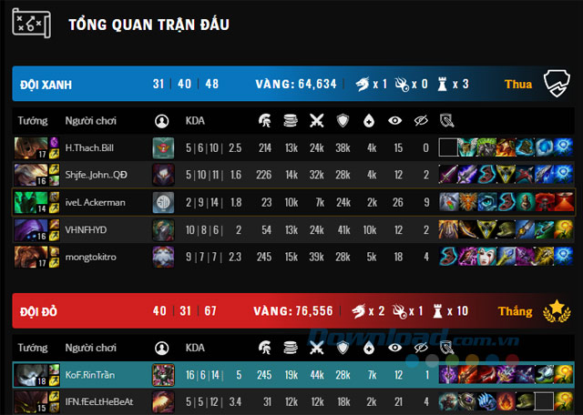 Kết quả trận đấu Kết quả trận đấu