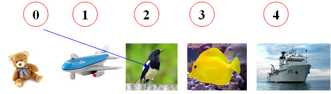 Đề thi học kì 2 môn Tiếng Anh lớp 3 năm 2015 trường tiểu học Phạm Văn Đồng